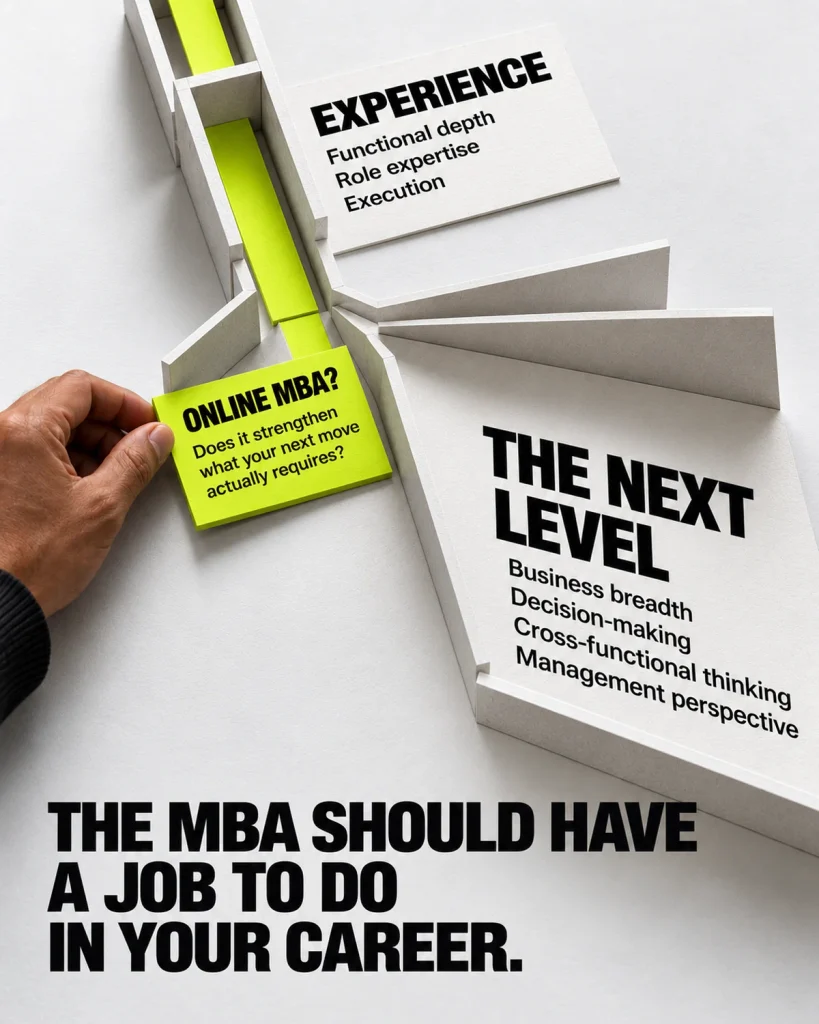 Career-stage framework for deciding whether an Online MBA supports your next move