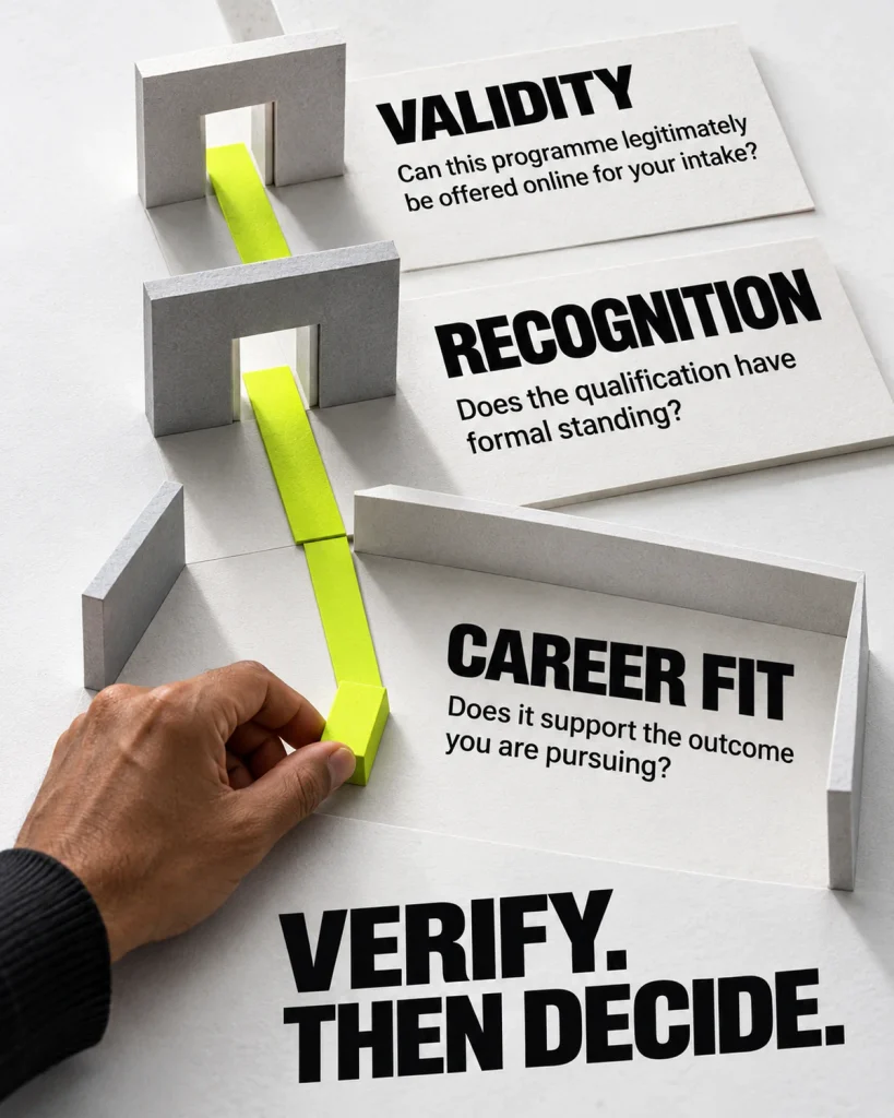 Validity, recognition and career fit framework for evaluating an Online MBA
